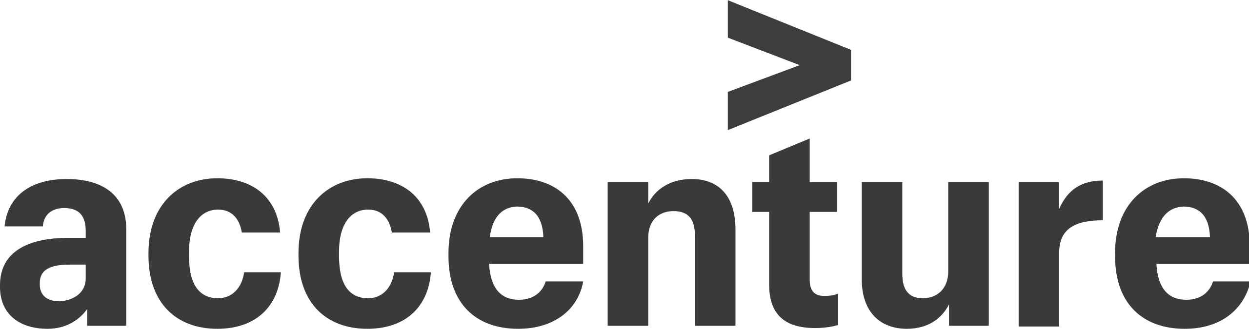 Accenture